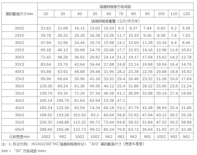 插接鋼格板理論重量表