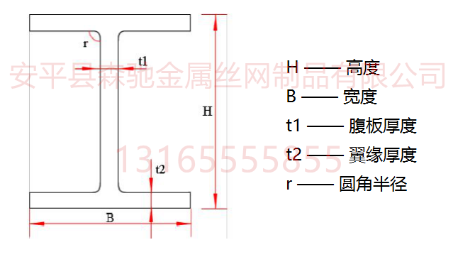 H型鋼截面圖