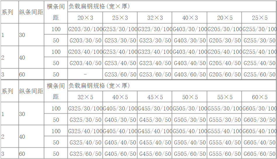 齒形鋼格柵板規(guī)格型號表