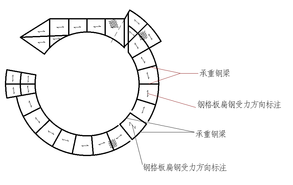 扇形鋼格板圖紙簡介及受力方向標(biāo)注