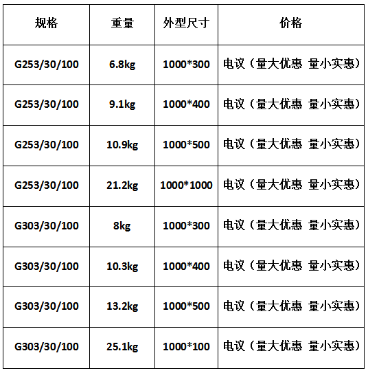 現(xiàn)貨供應(yīng)熱鍍鋅鋼格板