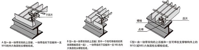 安裝夾固定鋼格板示意圖