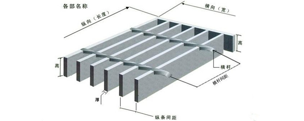 鋼格柵板各部位詳解圖