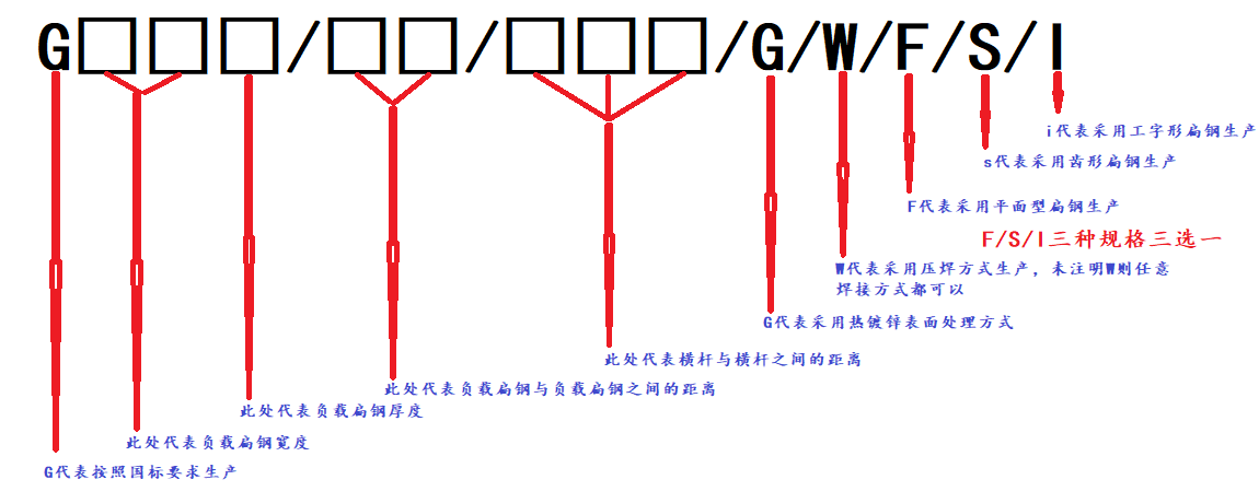 鋼格柵規(guī)格型號如何表示示意圖