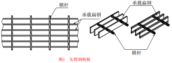 壓焊鋼格板