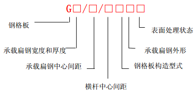 表示方法