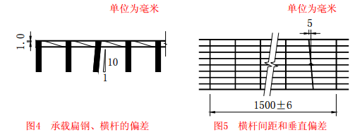 偏差