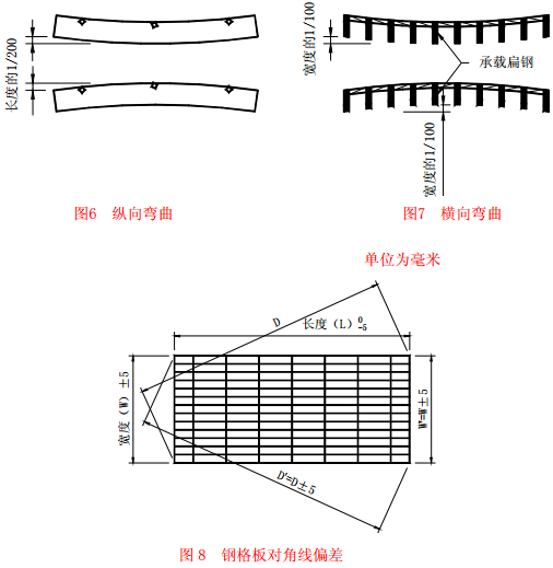 對(duì)角線