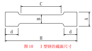 I型鋼的截面尺寸