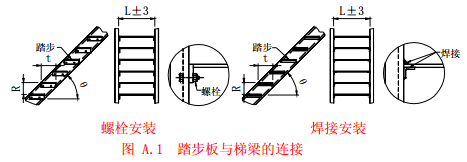 踏步板與梯梁的連接