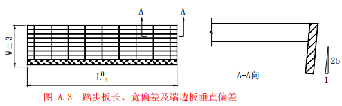 踏步板長(zhǎng)、寬偏差及端邊板垂直偏差