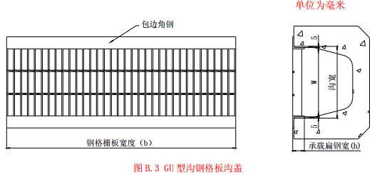 GU型溝鋼格板溝蓋