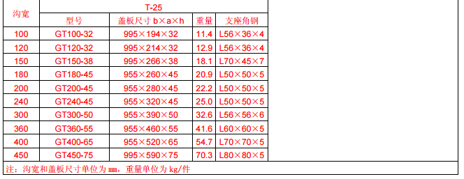 GT型側(cè)溝、橫斷溝鋼格板溝蓋