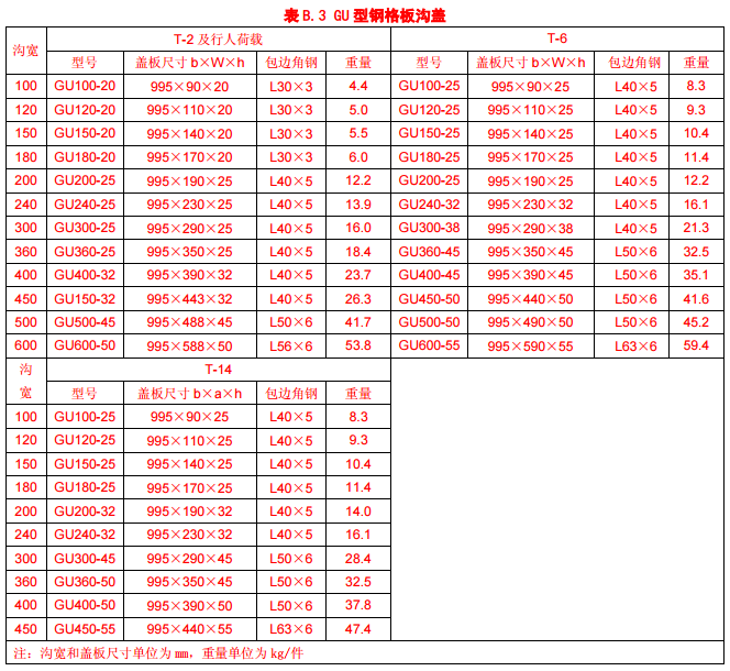 GU型鋼格板溝蓋