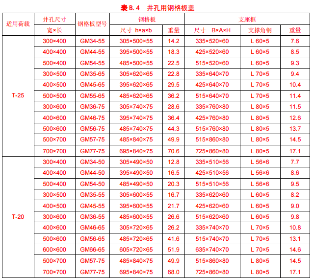 井孔用鋼格板蓋