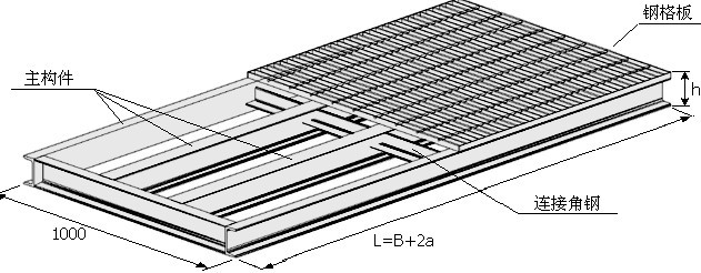 大跨度平臺(tái)鋼格柵結(jié)構(gòu)示意圖