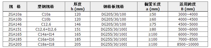 大跨度平臺(tái)常見(jiàn)規(guī)格表