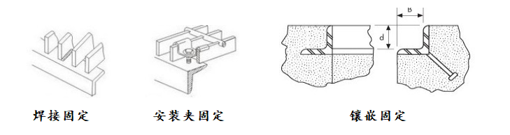 鋼格柵蓋板安裝固定示意圖