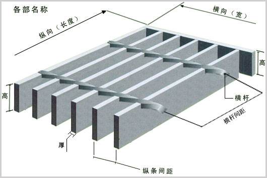 鋼格板各部位表示圖