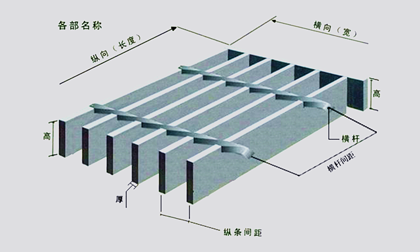 鋼格板各部位示意圖