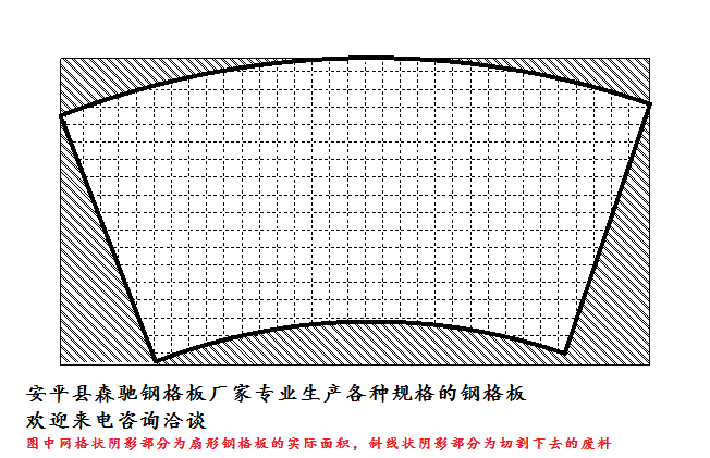 扇形鋼格板示意圖