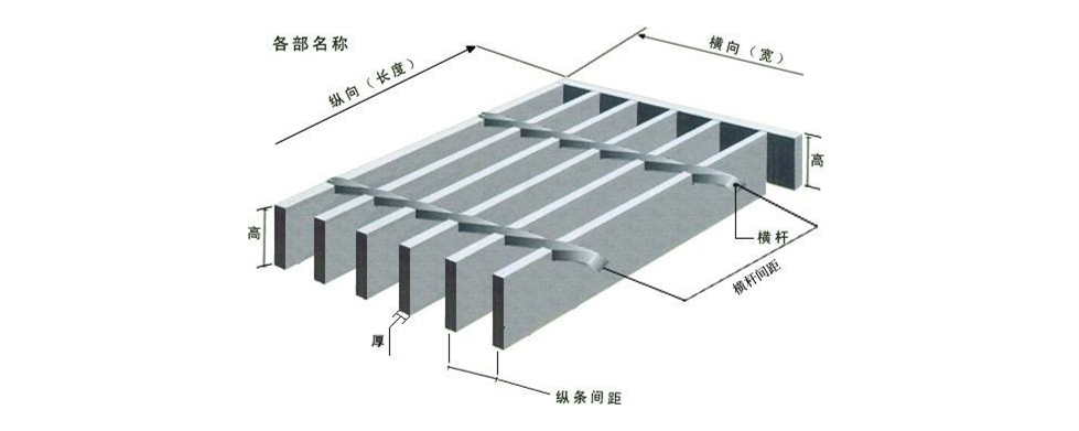 鋼格柵各部位示意圖