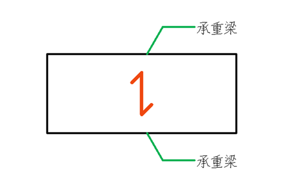 鋼格柵受力方向示意圖